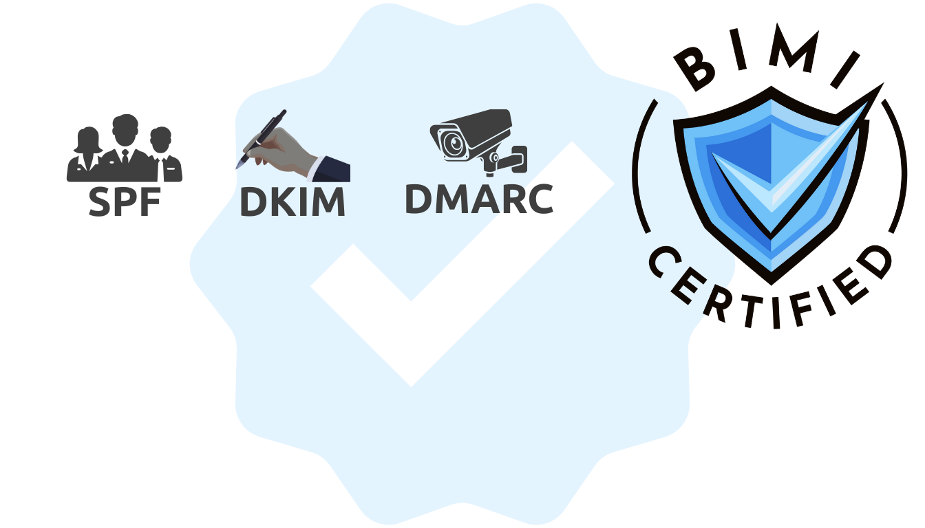 Evolution of Email Authentication Protocols